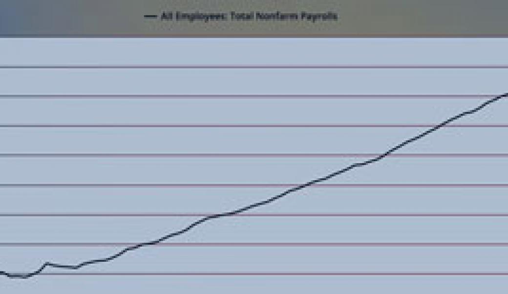 Job growth chart